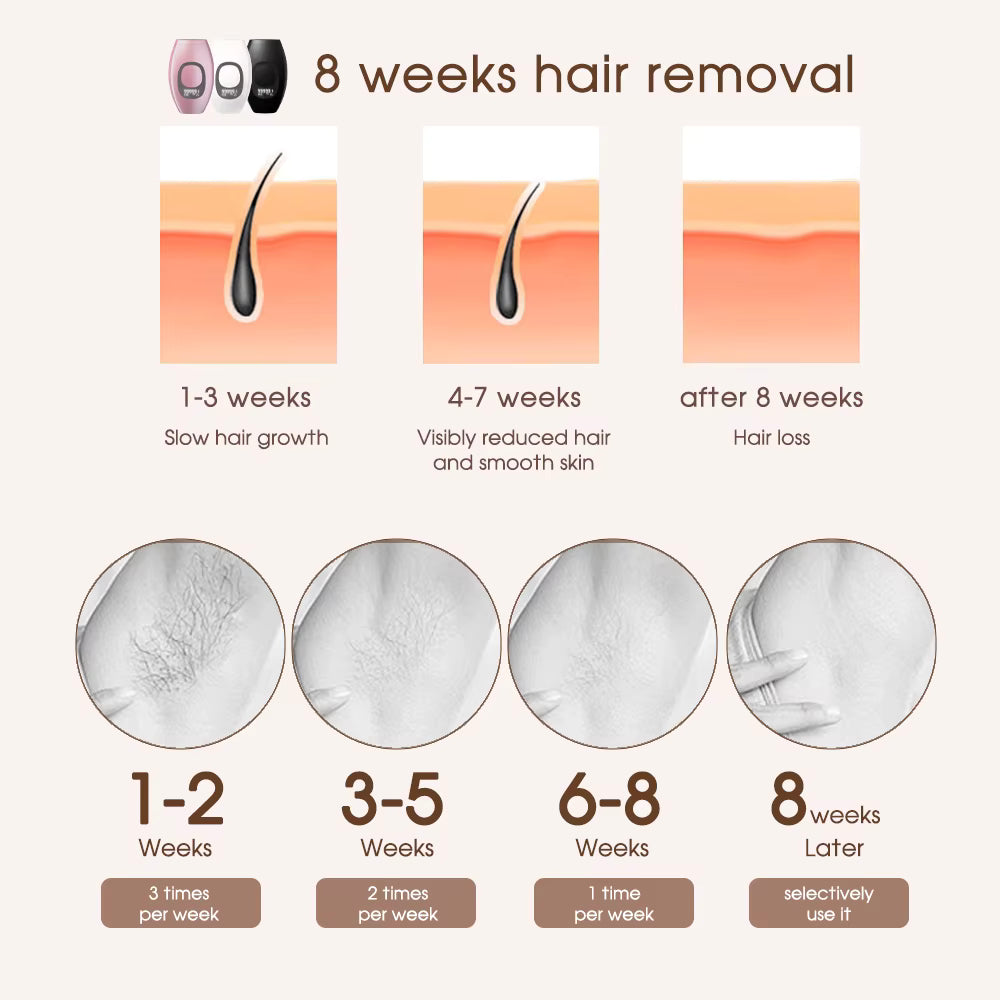 IPL Hair Removal Device – At-Home Painless Hair Reduction for Smooth Skin